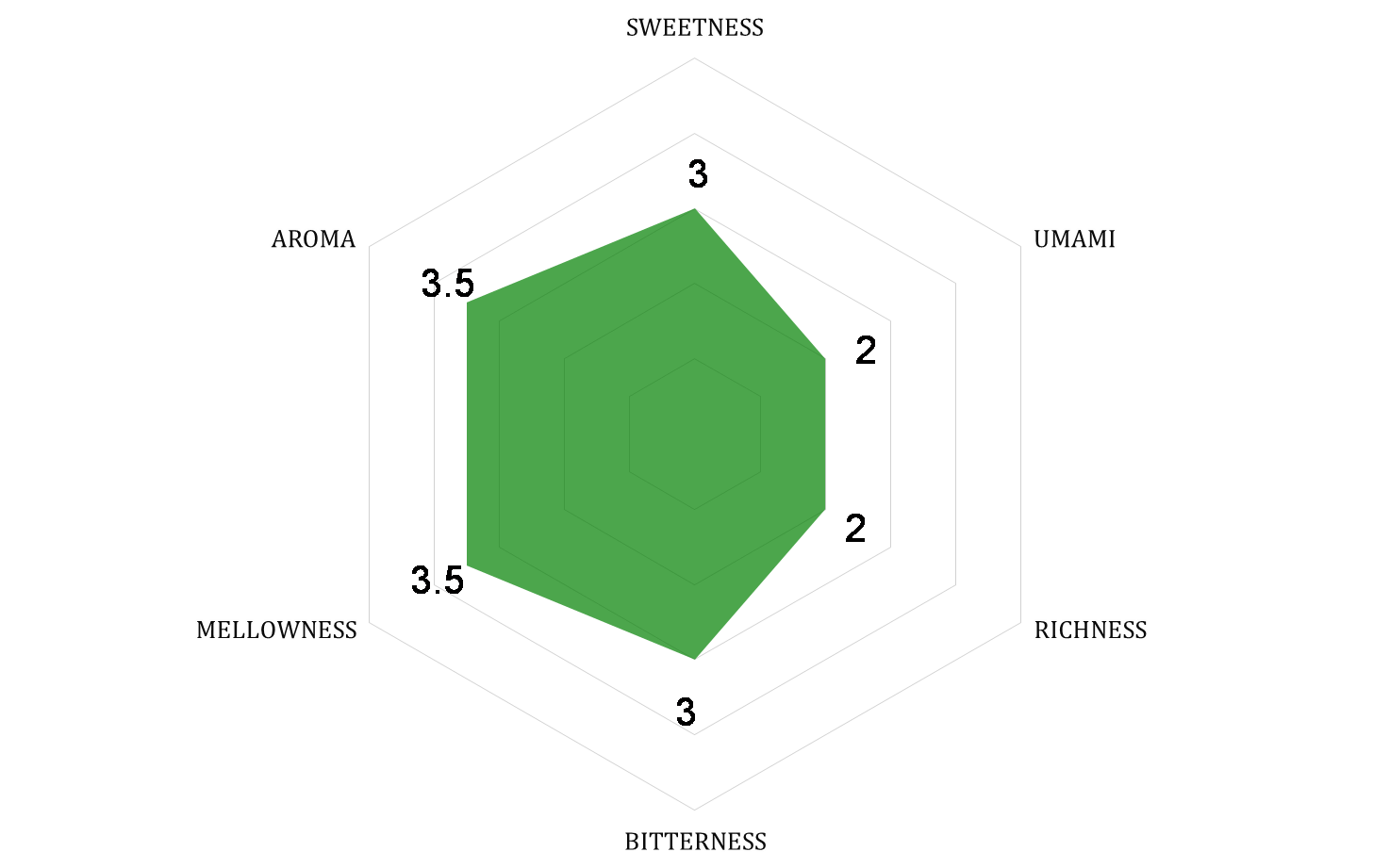 Chiran Cha ''Yamato''