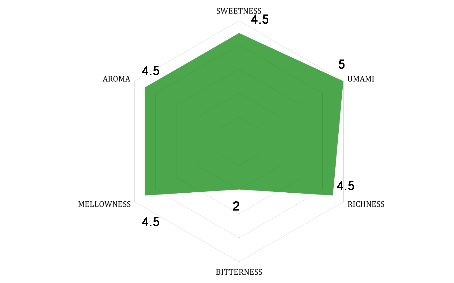 Yame Cha "Jyoan Kouki"