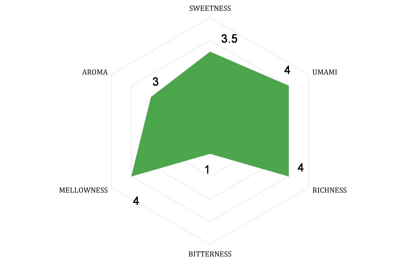 Uji Kabuse "Ujiyama"