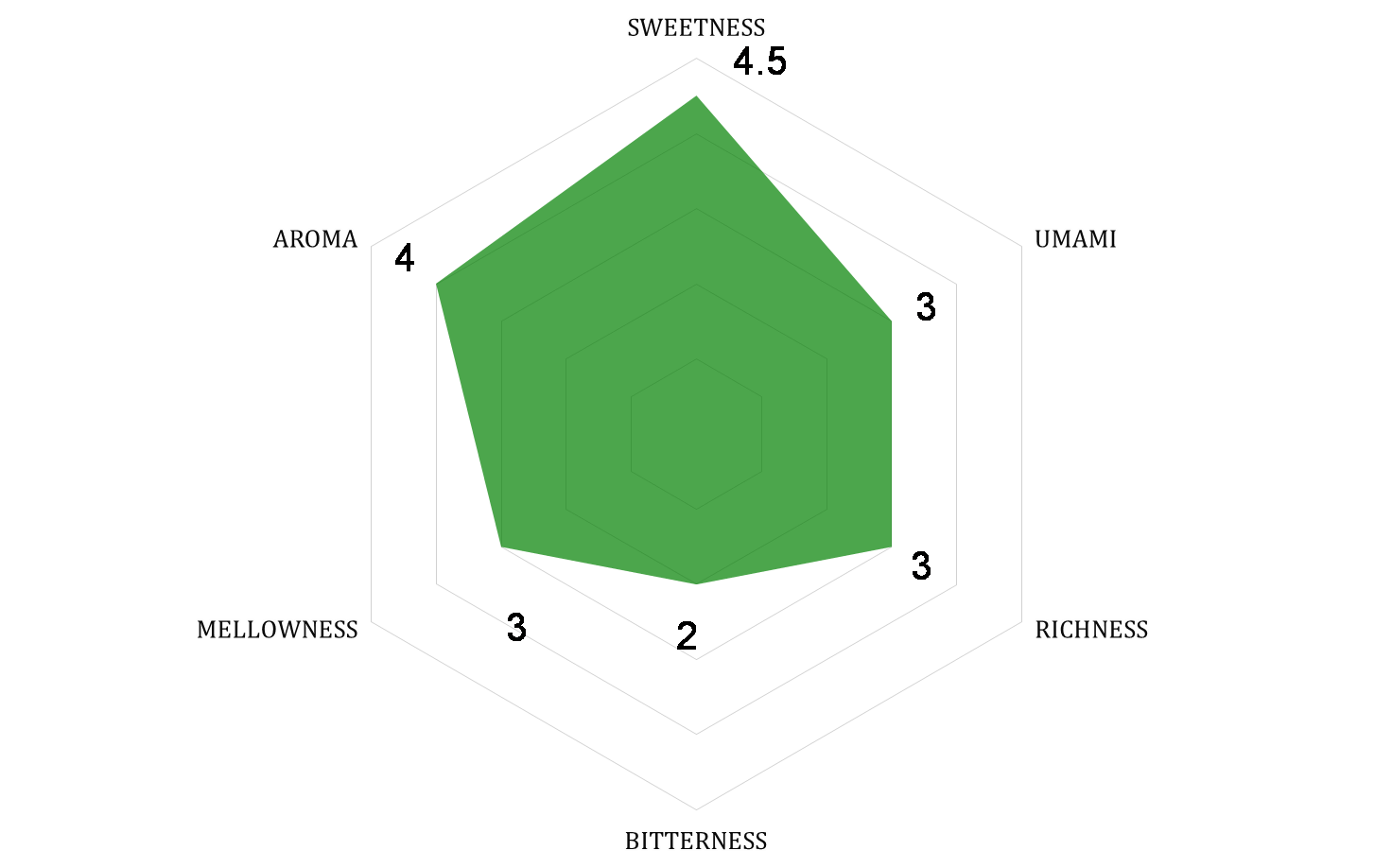 Yame Cha "Okumidori"