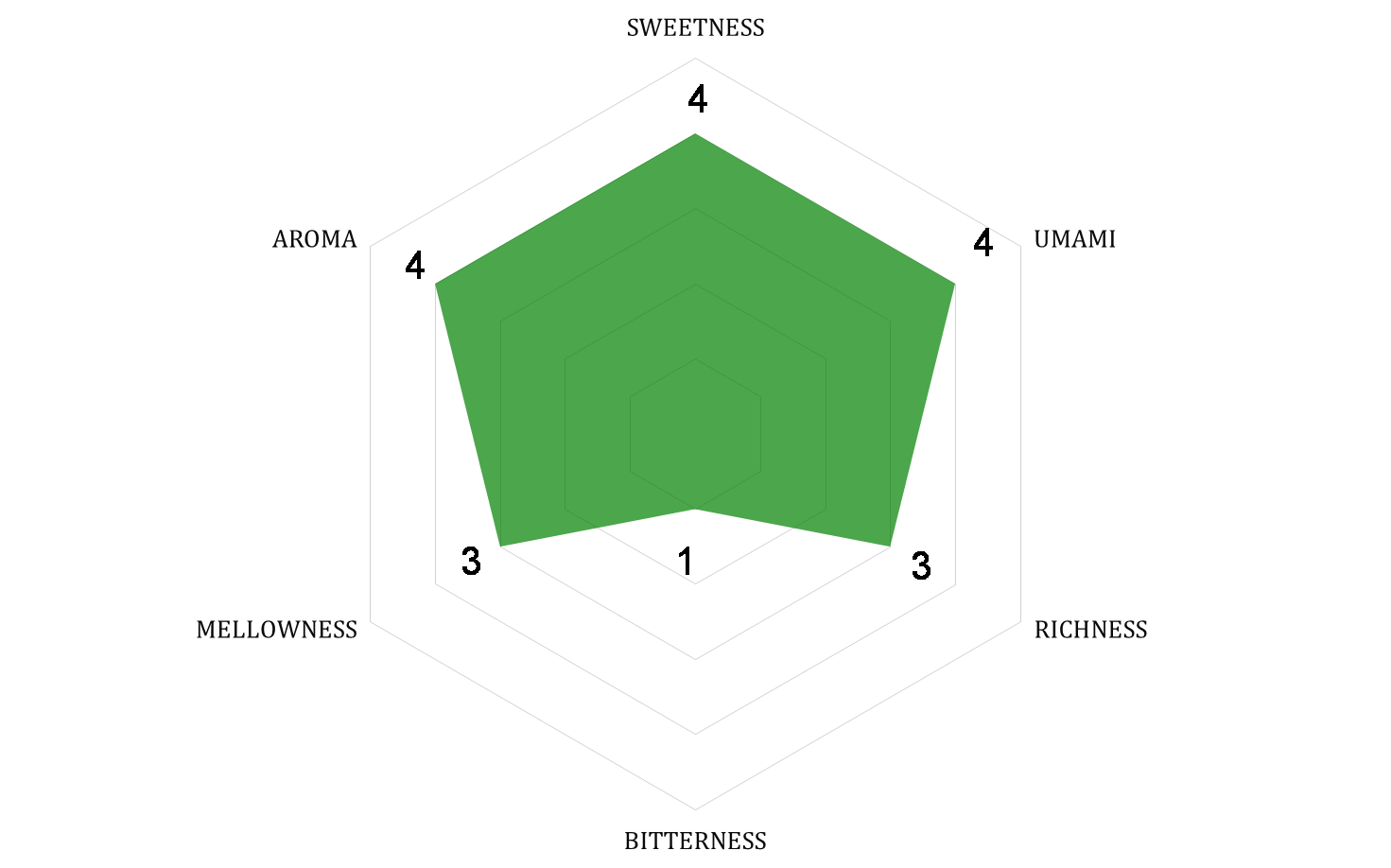 Chiran Cha ''Omoiire Silver''