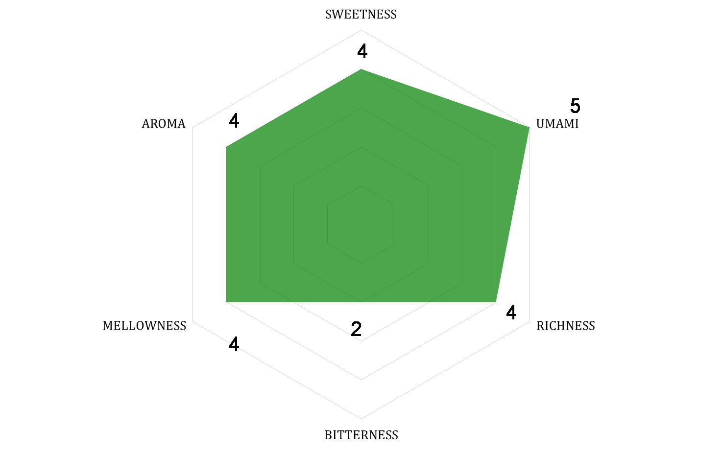 Yame Cha "Tsuyuhikari"